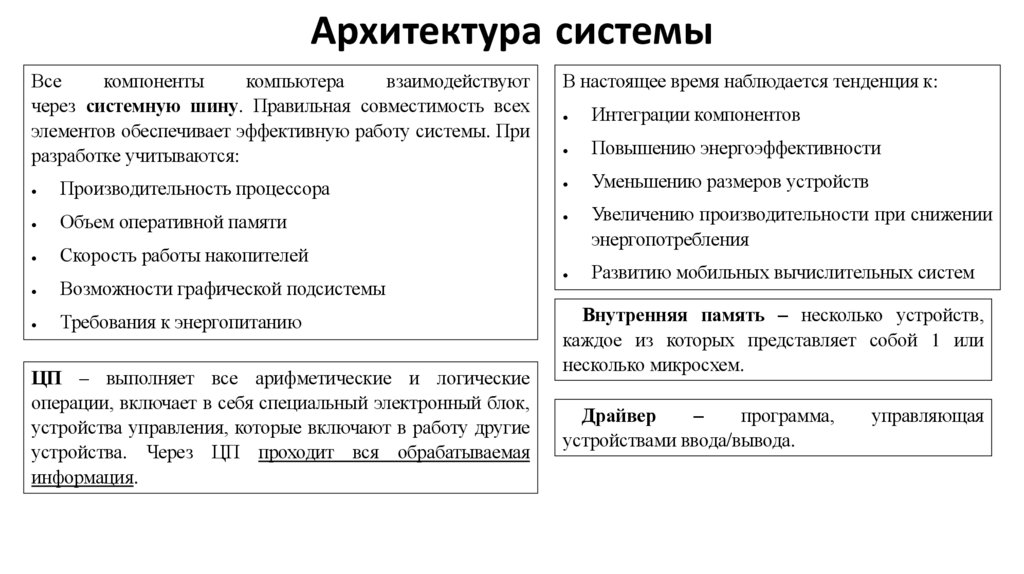 Архитектура системы