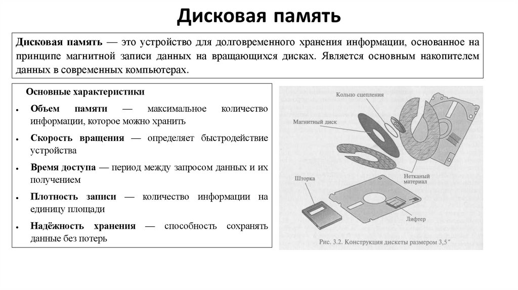 Дисковая память