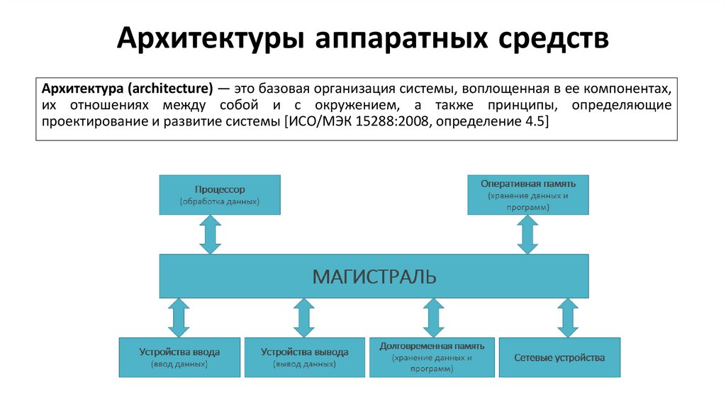 Архитектуры аппаратных средств