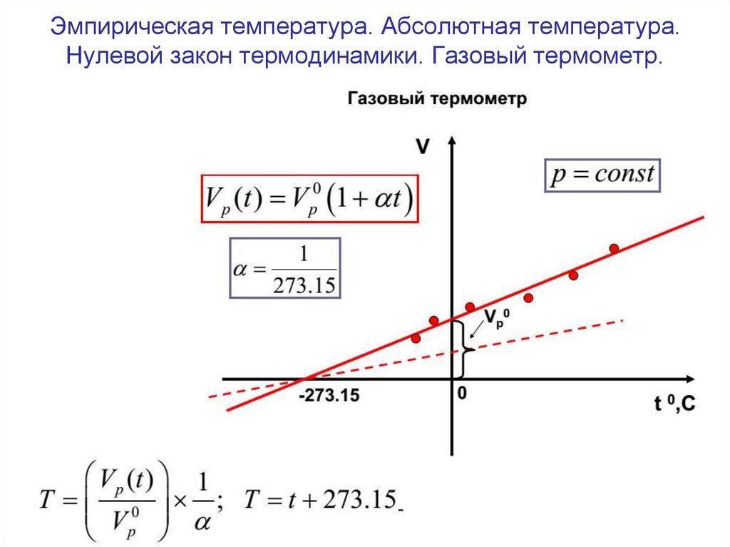 Эмпирическая температура. Абсолютная температура. Нулевой закон термодинамики. Газовый термометр.