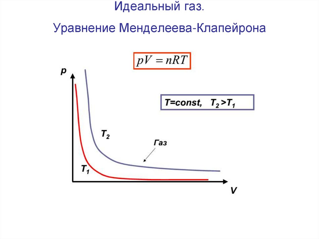 Идеальный газ. Уравнение Менделеева-Клапейрона