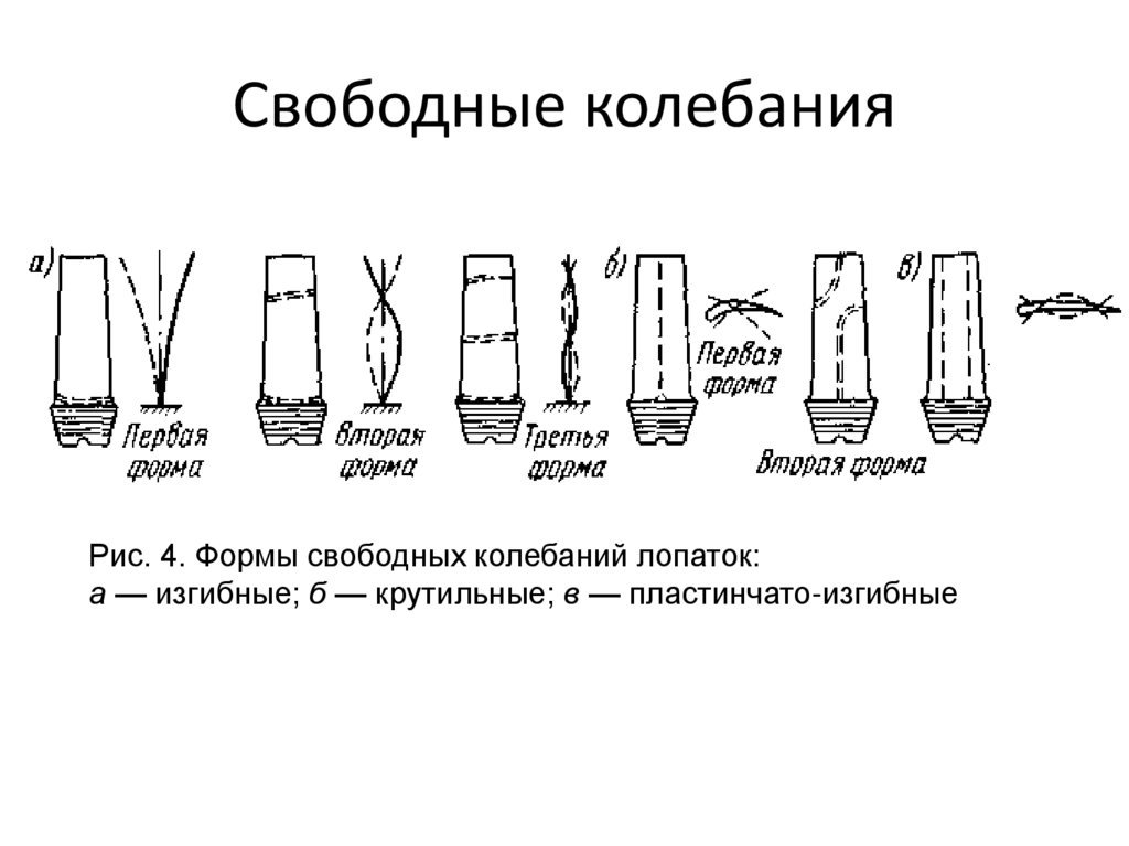 Свободные колебания