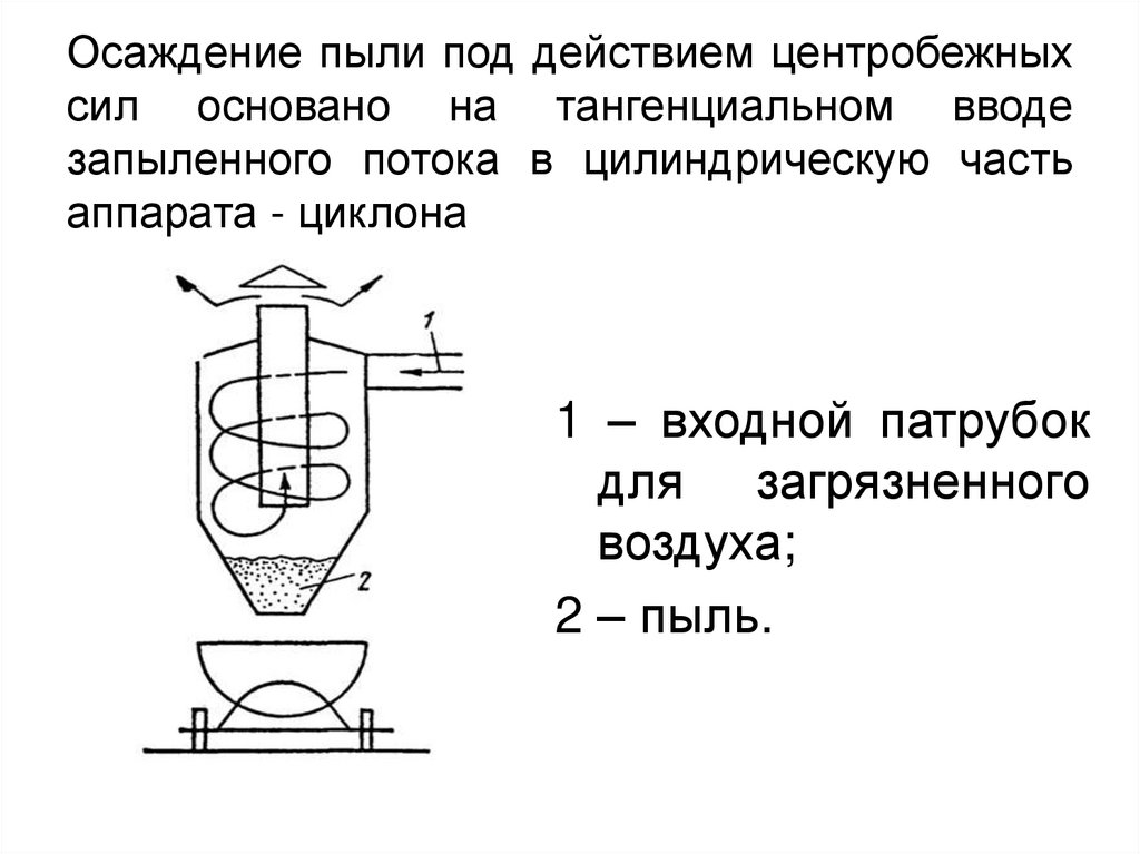 Осаждение пыли под действием центробежных сил основано на тангенциальном вводе запыленного потока в цилиндрическую часть