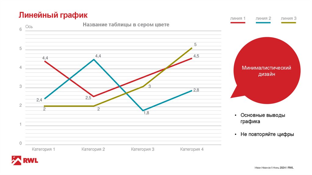 Линейный график