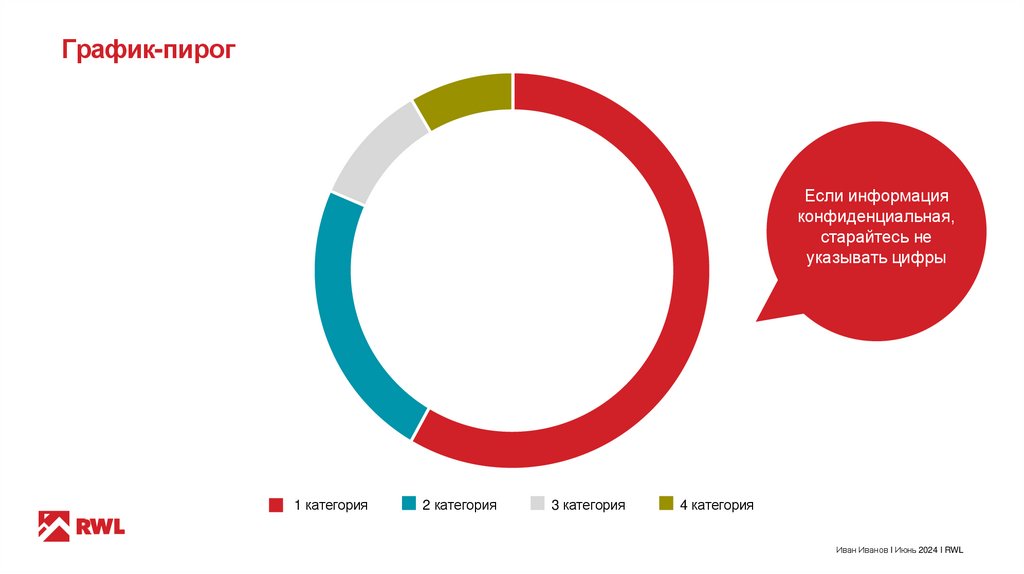 График-пирог