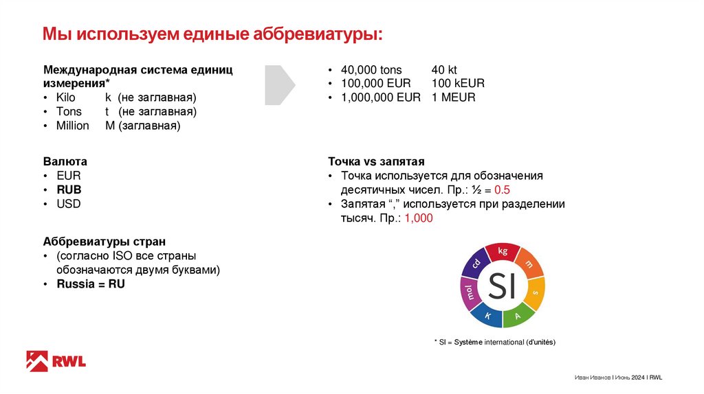 Мы используем единые аббревиатуры: