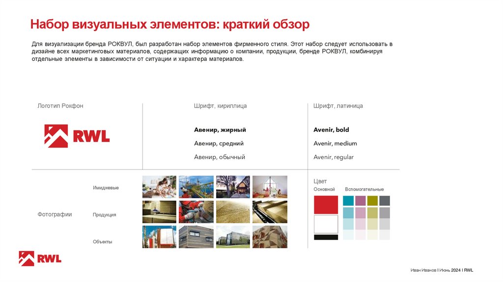 Набор визуальных элементов: краткий обзор