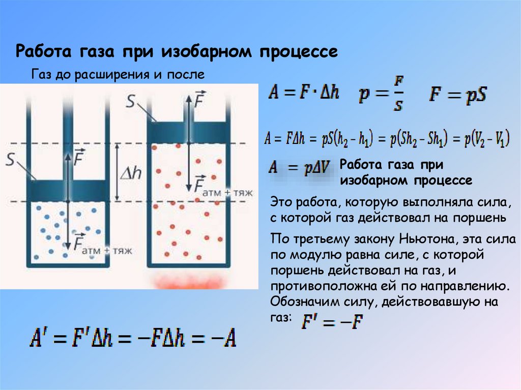 Изменение внутренней энергии тела ΔU