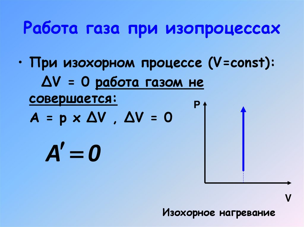 Работа газа при расширении