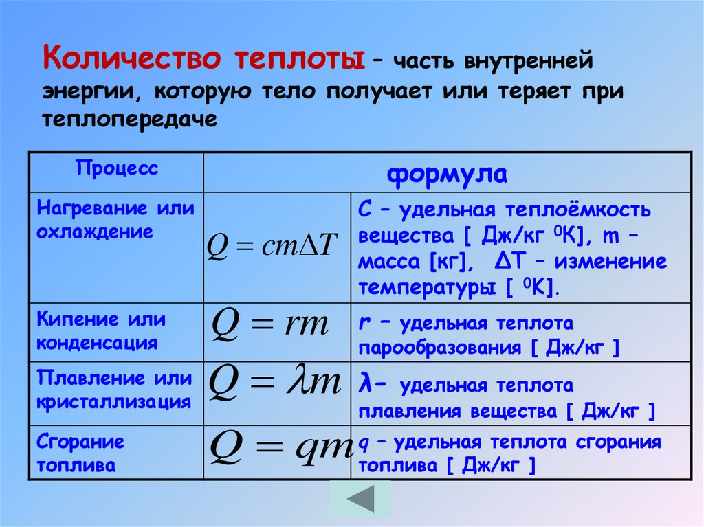 Геометрическое истолкование работы: