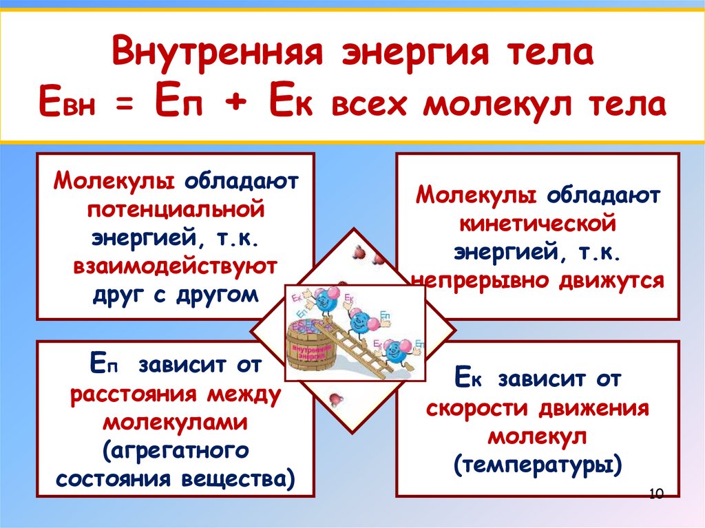 В общем виде: