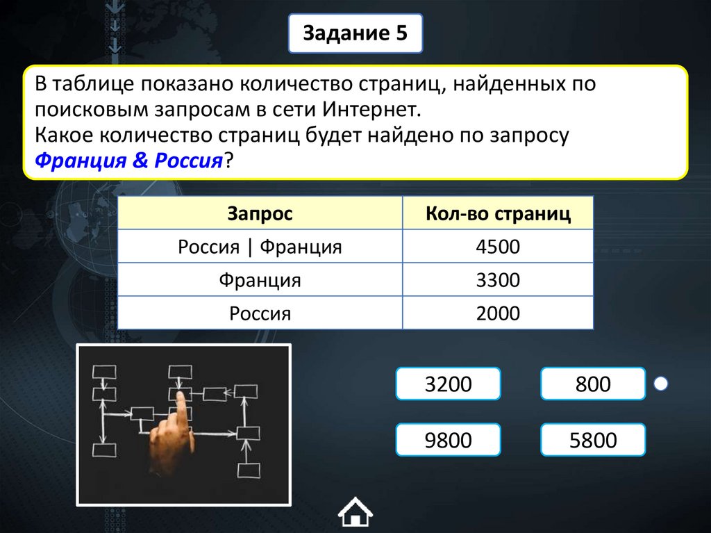 В таблице показано количество страниц, найденных по поисковым запросам в сети Интернет. Какое количество страниц будет найдено