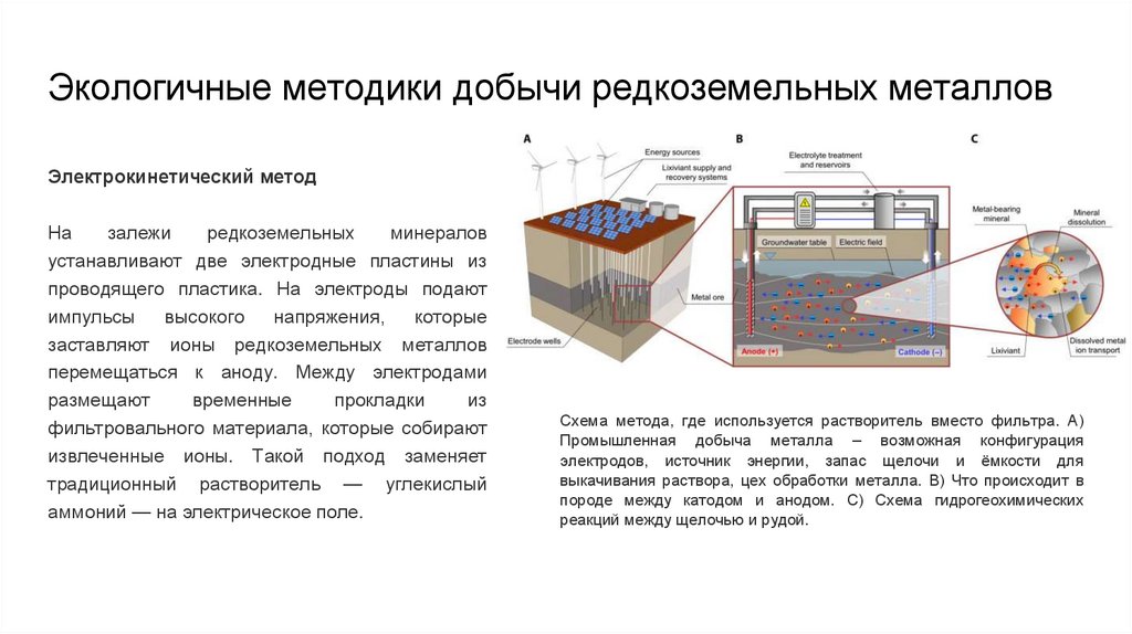 Экологичные методики добычи редкоземельных металлов