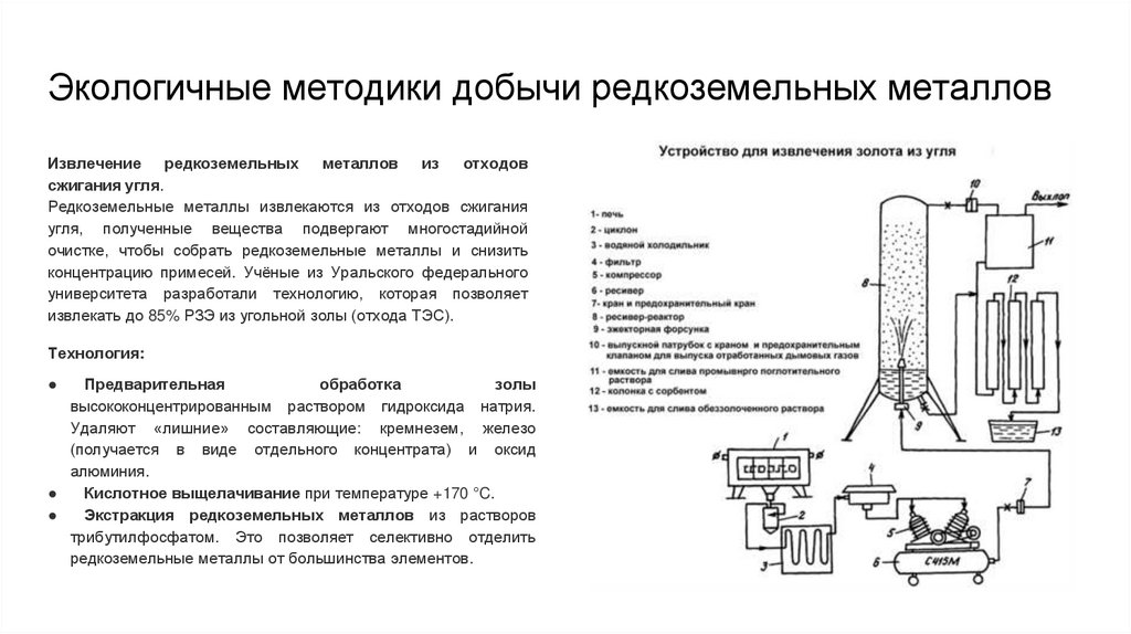 Экологичные методики добычи редкоземельных металлов