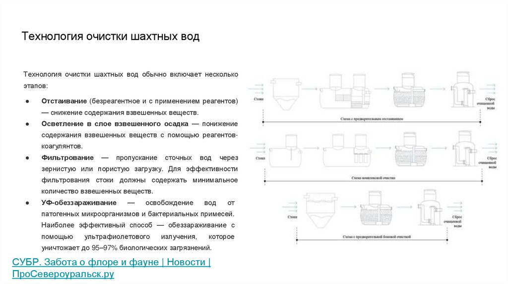 Технология очистки шахтных вод