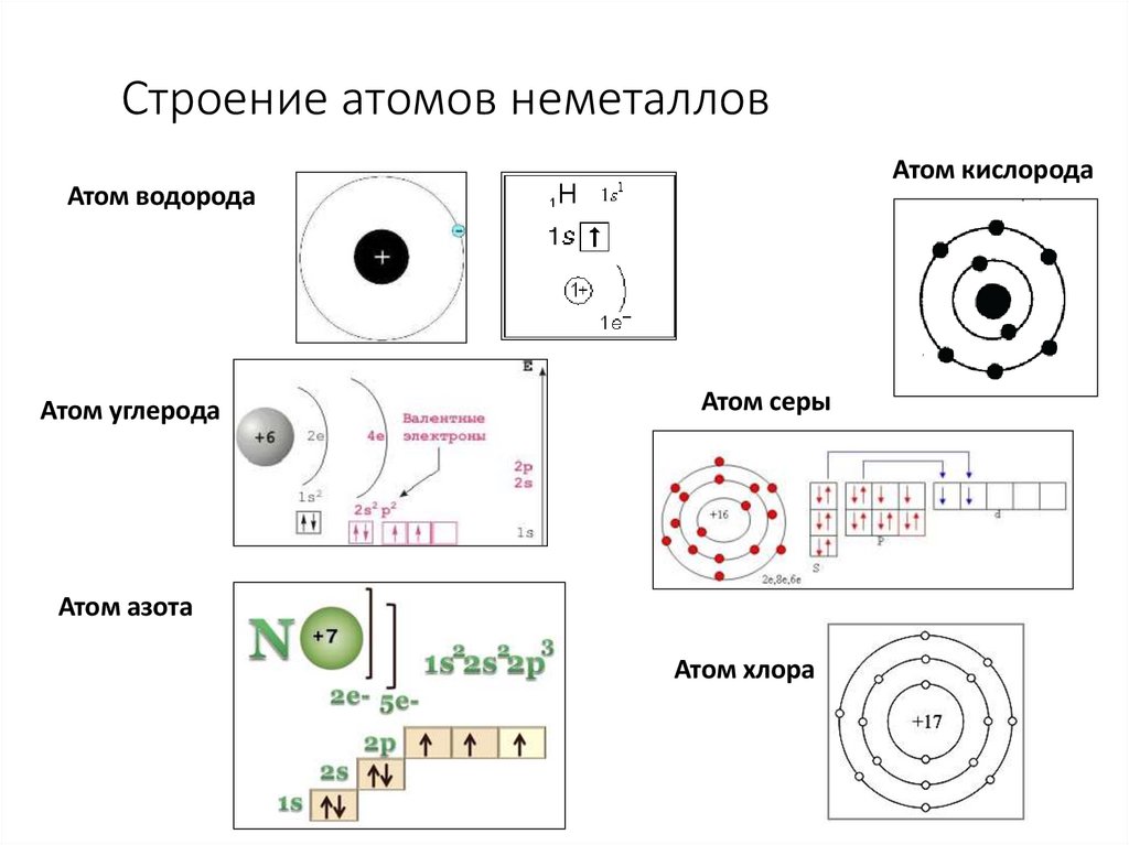 Строение атомов неметаллов