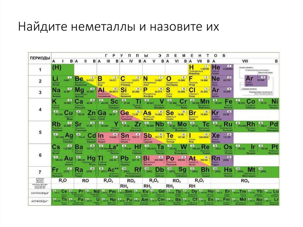 Найдите неметаллы и назовите их