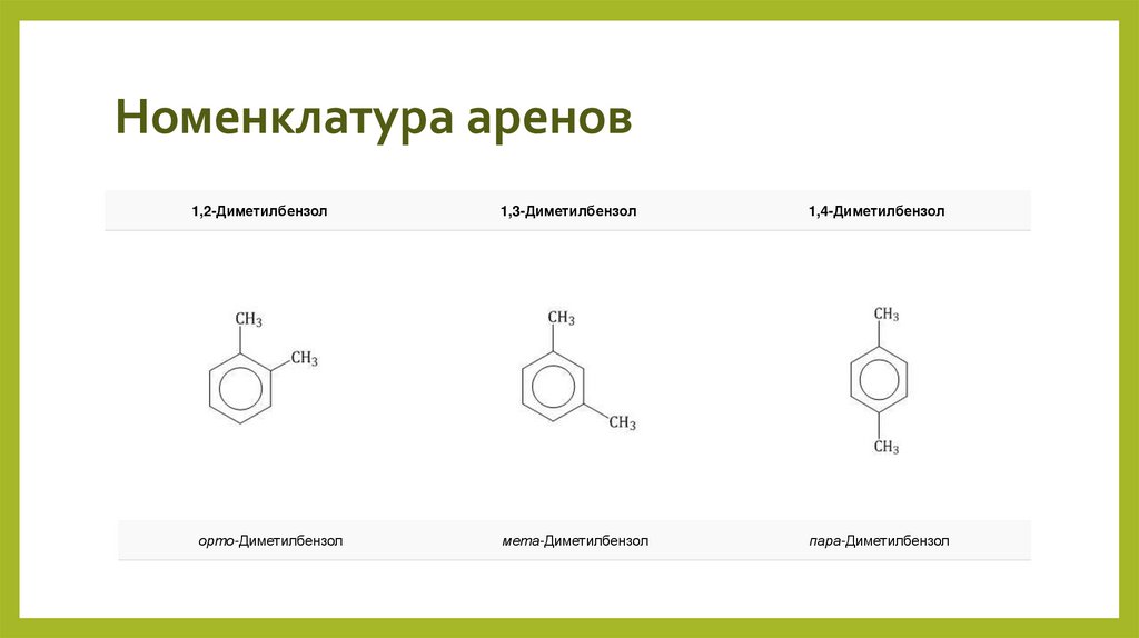 Номенклатура аренов