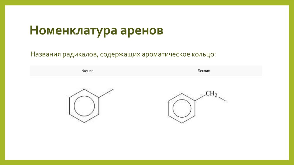 Номенклатура аренов
