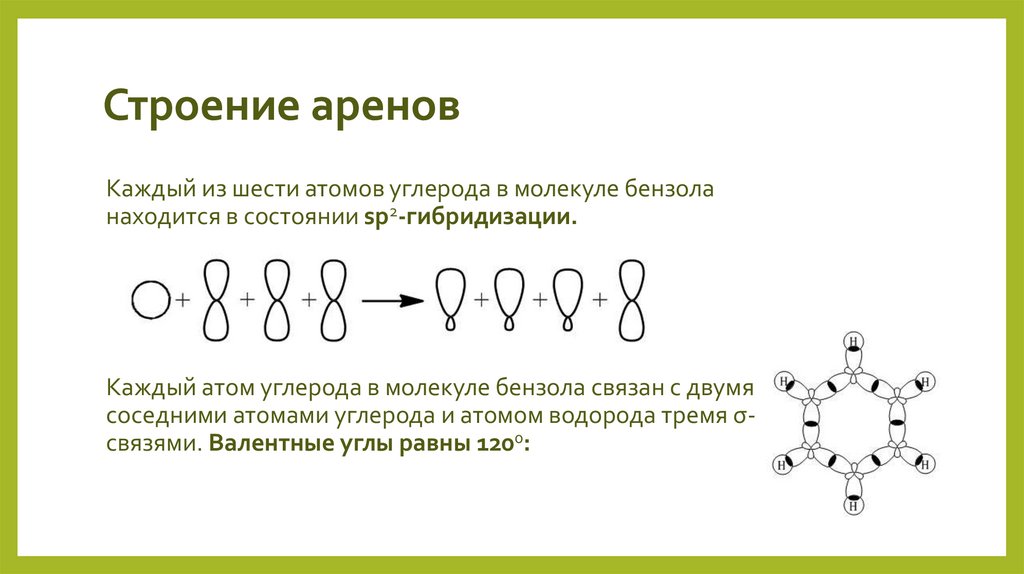 Строение аренов