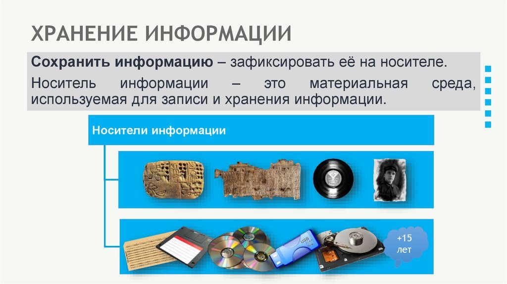 ХРАНЕНИЕ ИНФОРМАЦИИ