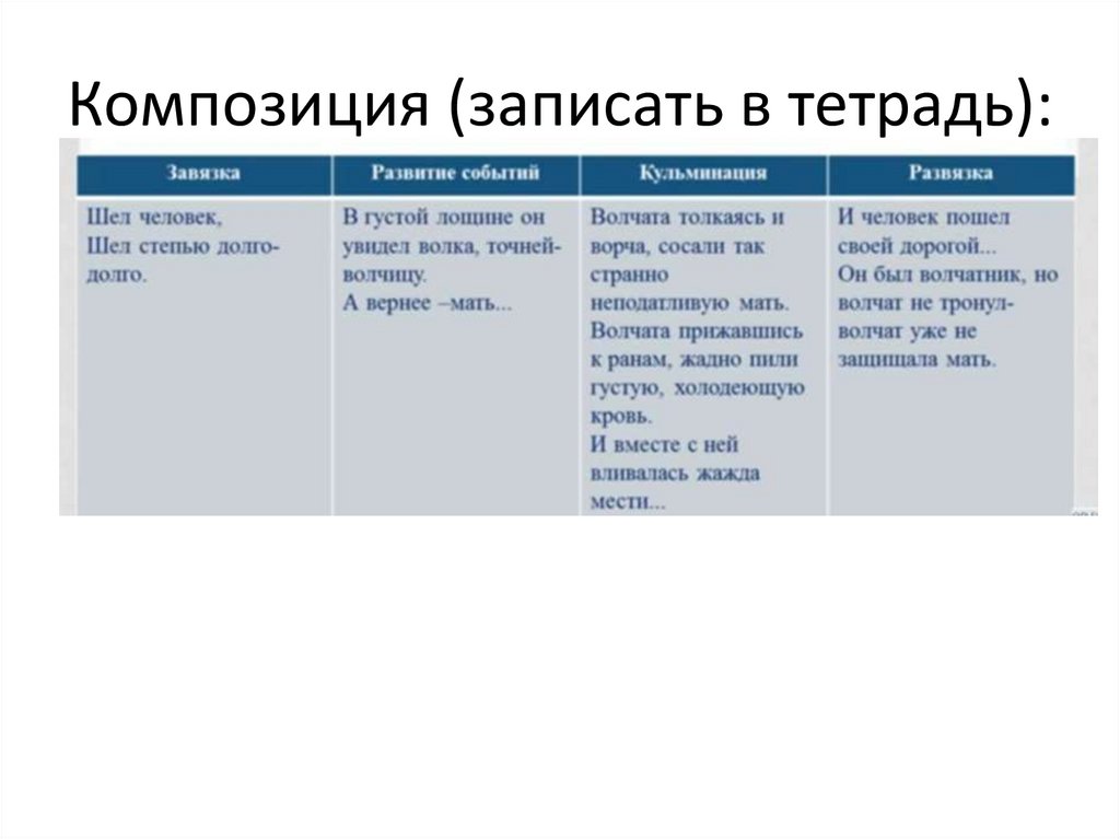 Композиция (записать в тетрадь):