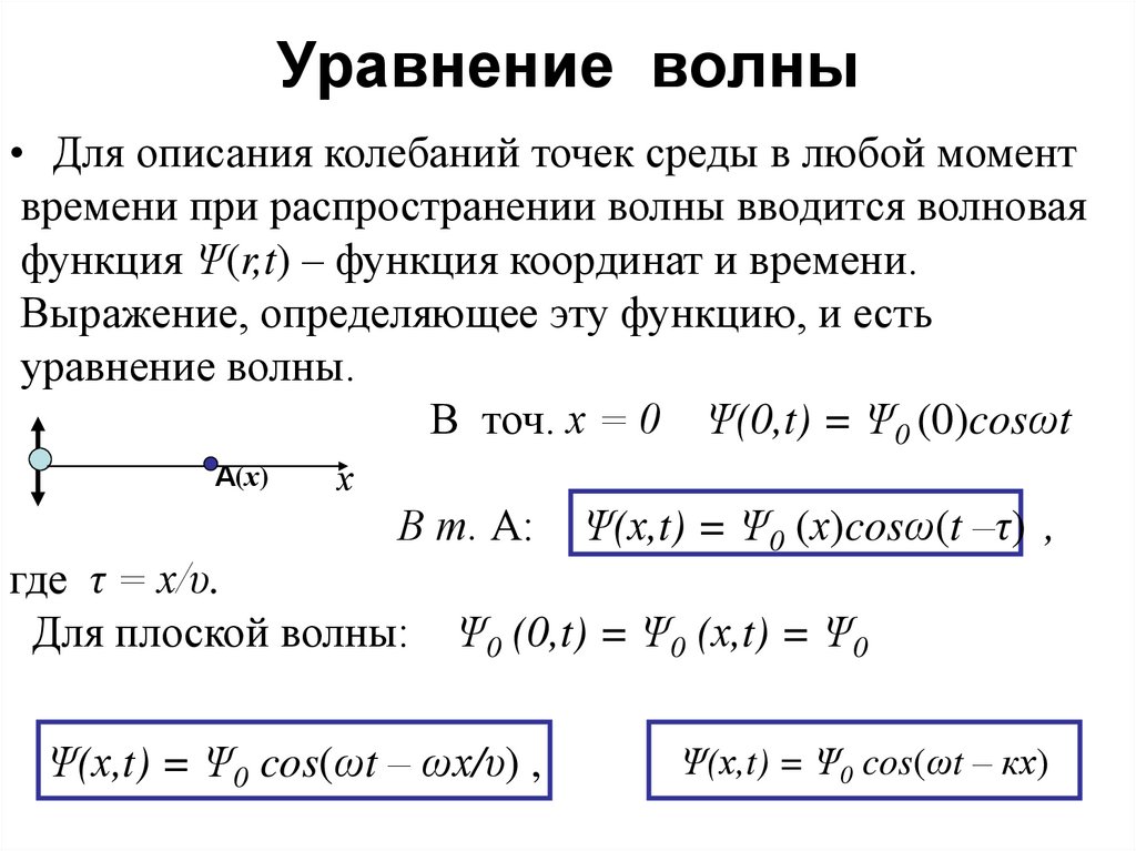 Уравнение волны