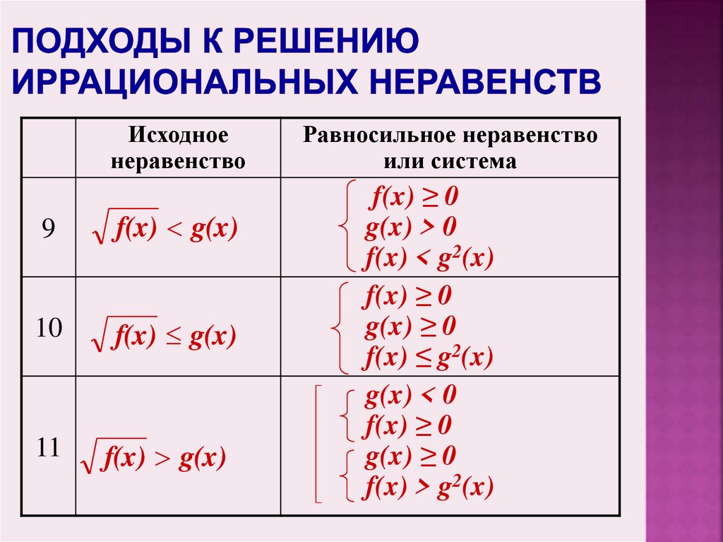 Подходы к решению иррациональных неравенств