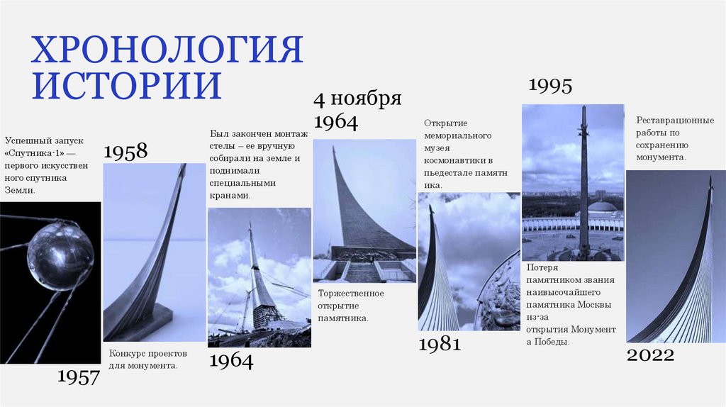 Хронология истории