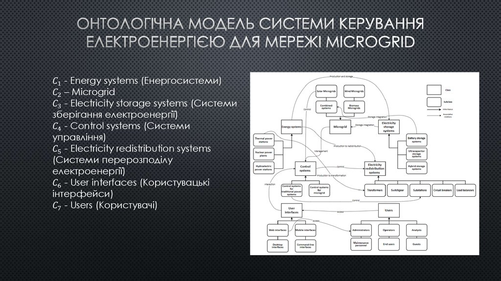 Онтологічна модель системи керування електроенергією для мережі Microgrid