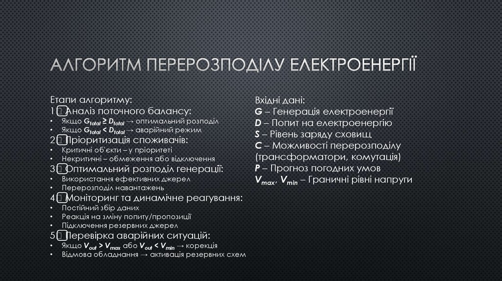 Алгоритм перерозподілу електроенергії