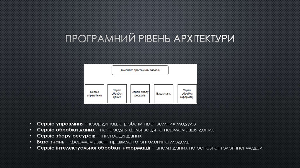 програмний рівень архітектури