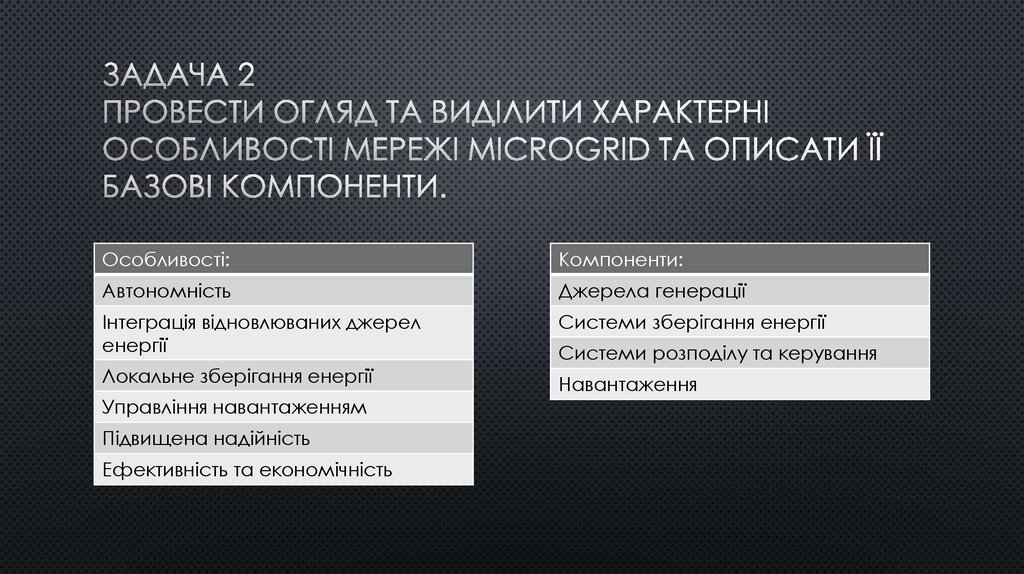 Задача 2 Провести огляд та виділити характерні особливості мережі Microgrid та описати її базові компоненти.