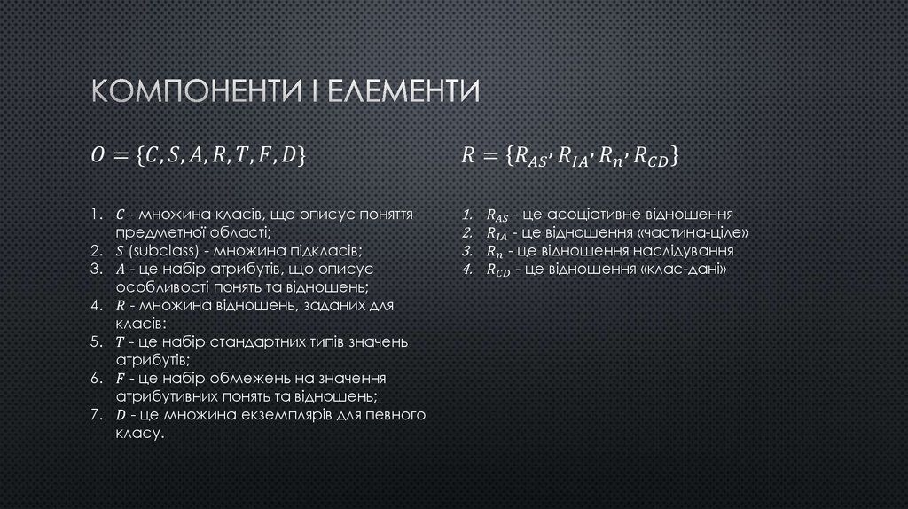компоненти І Елементи