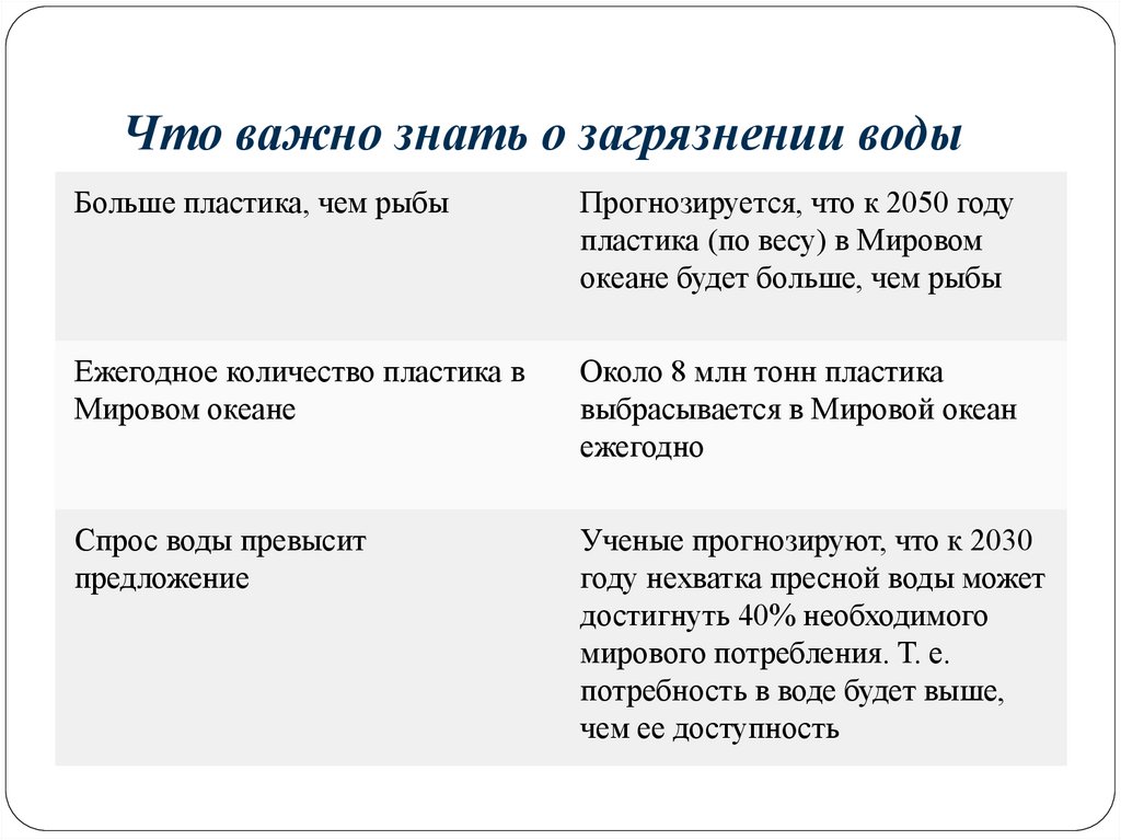 Что важно знать о загрязнении воды