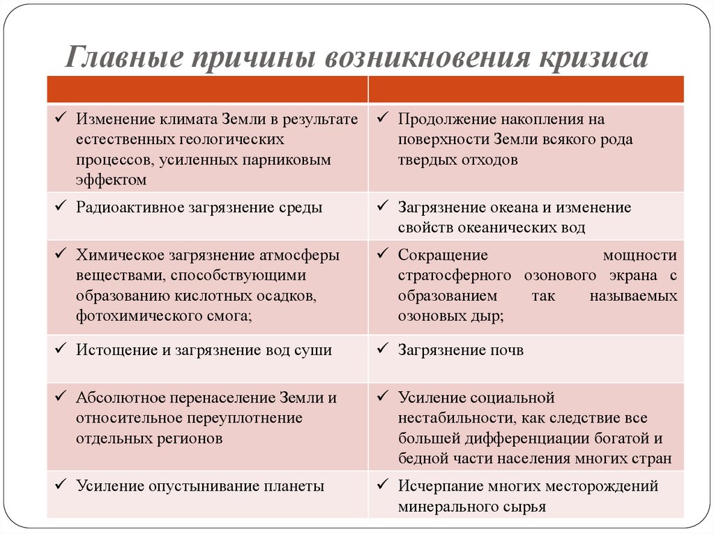 Главные причины возникновения кризиса