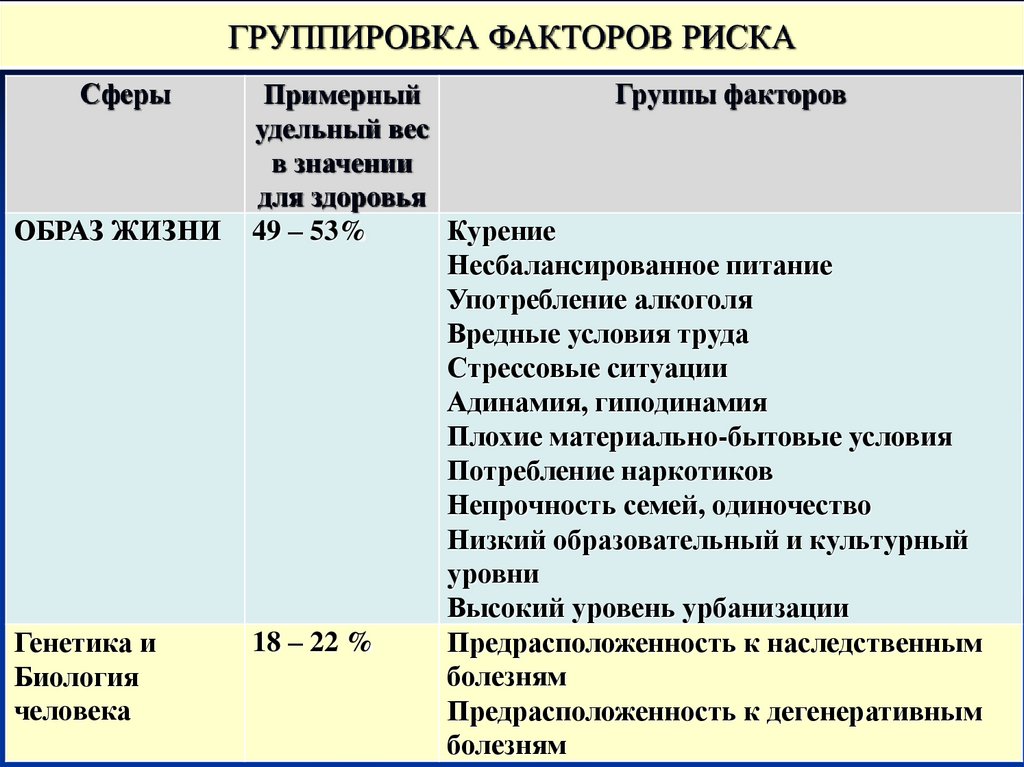 ГРУППИРОВКА ФАКТОРОВ РИСКА