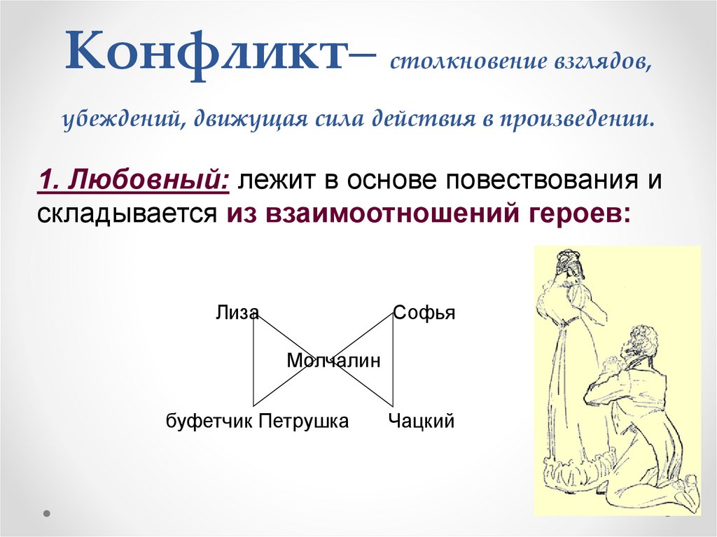 Конфликт– столкновение взглядов, убеждений, движущая сила действия в произведении.