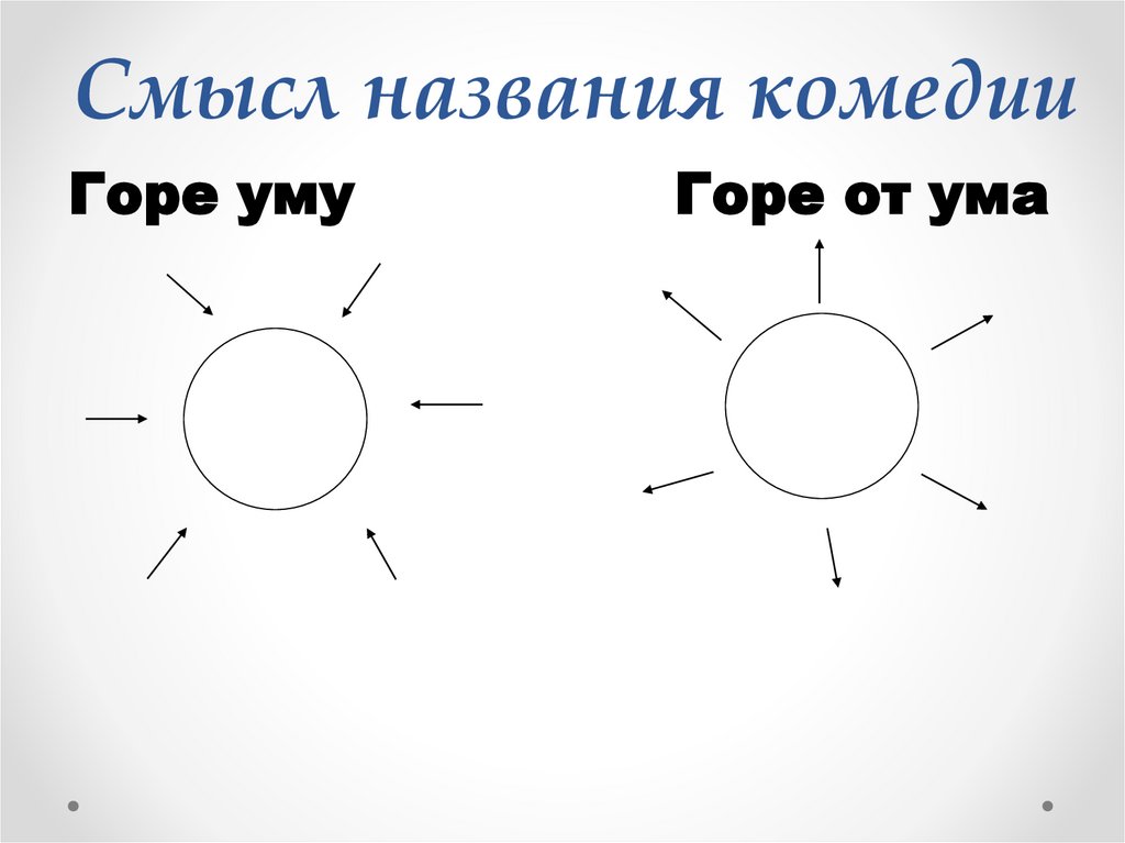 Смысл названия комедии