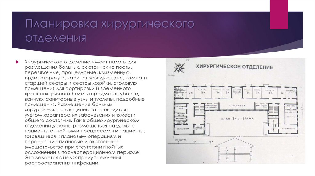 Планировка хирургического отделения