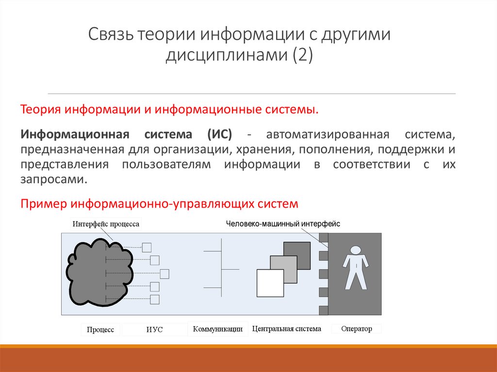 Связь теории информации с другими дисциплинами (2)