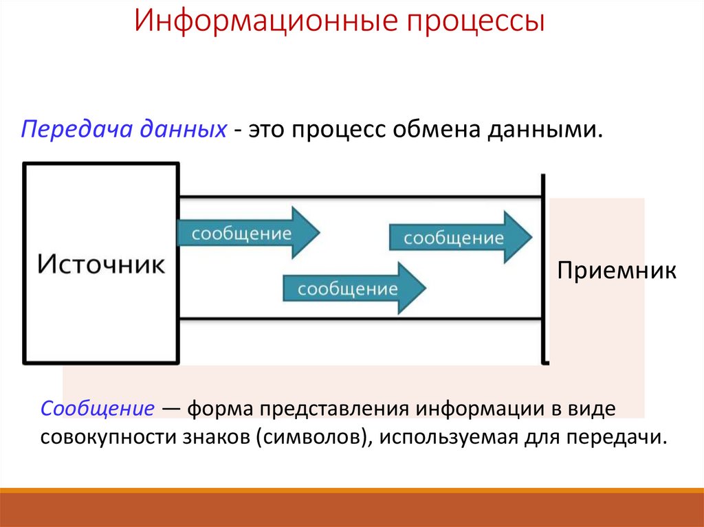 Информационные процессы