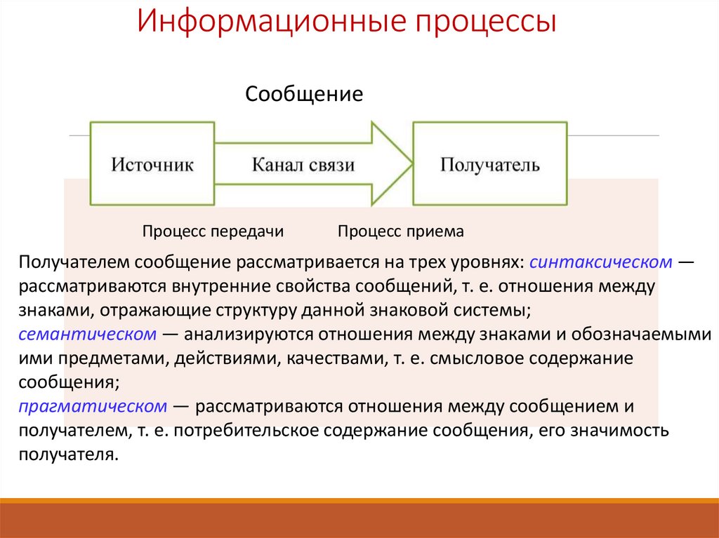 Информационные процессы