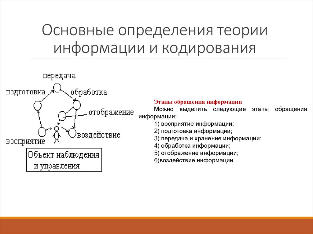 Основные определения теории информации и кодирования