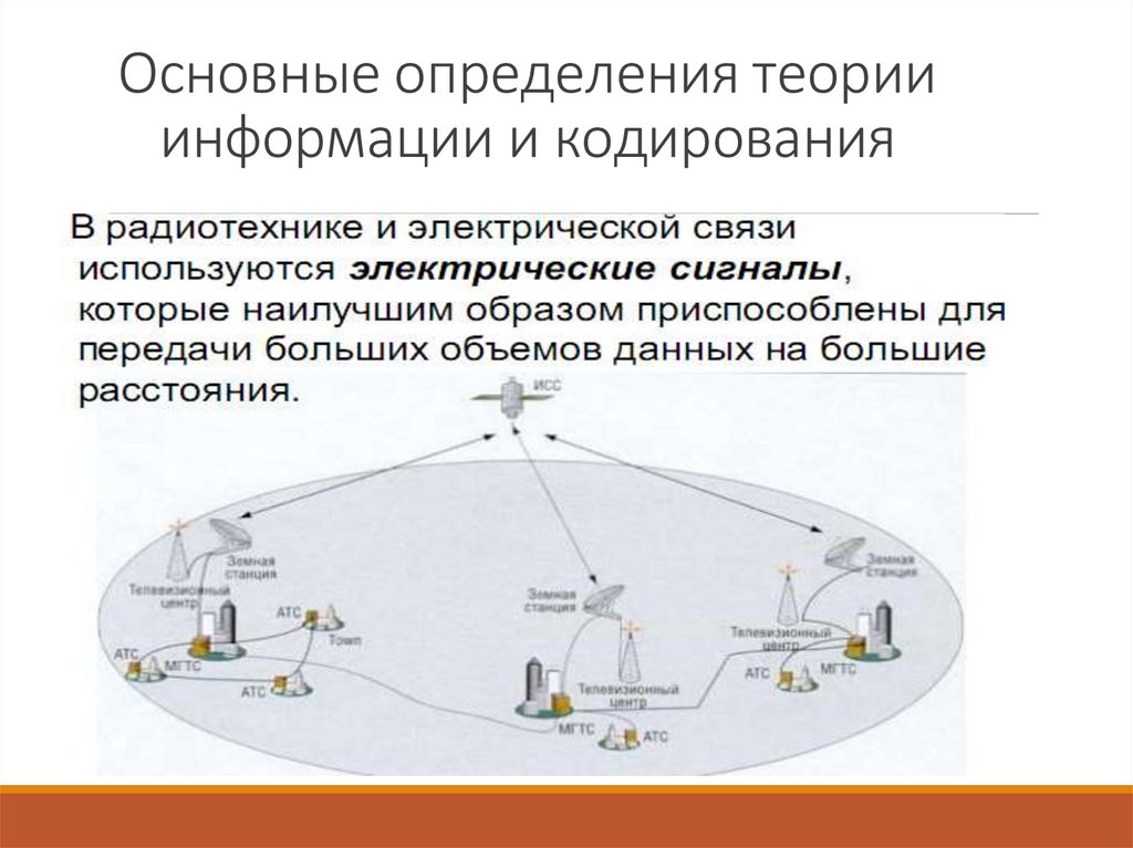 Основные определения теории информации и кодирования