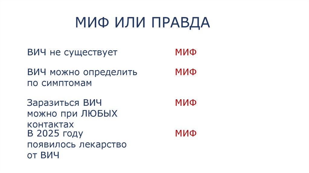 МИФ ИЛИ ПРАВДА