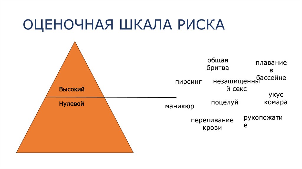 ОЦЕНОЧНАЯ ШКАЛА РИСКА