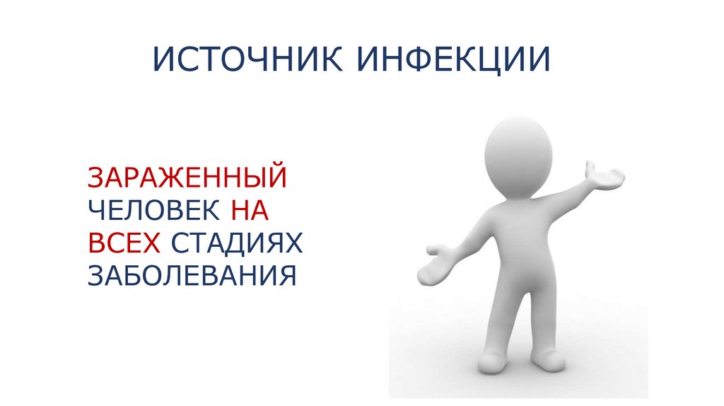 ИСТОЧНИК ИНФЕКЦИИ