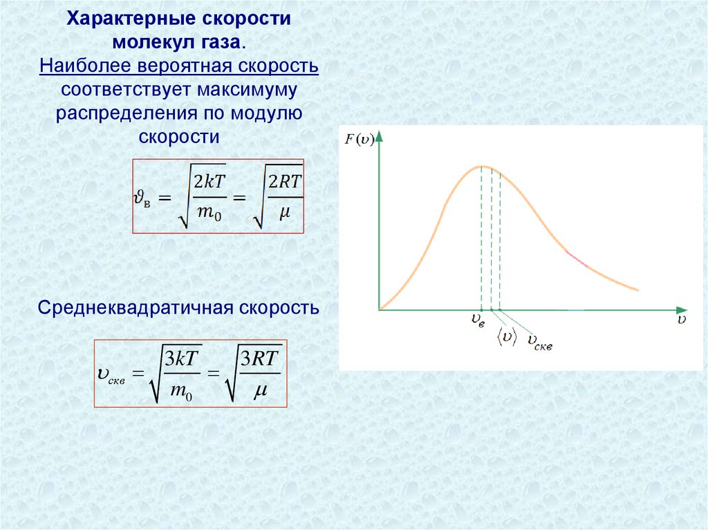Характерные скорости молекул газа. Наиболее вероятная скорость соответствует максимуму распределения по модулю скорости