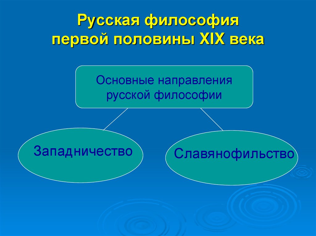 Русская философия первой половины XIX века